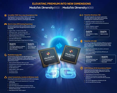 MediaTek Dimensity 8100 vs MediaTek Dimensity 8100 Max.